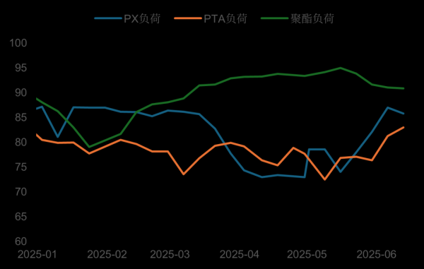 股天下 PTA：竭泽而渔