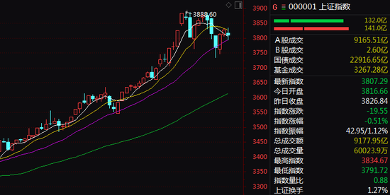 财盛配资 这一板块，尾盘猛拉！